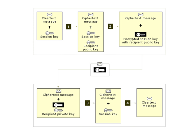 Digi-CA™ the complete Certificate Authority [CA] system